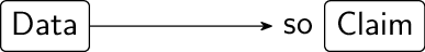 Data supporting a claim